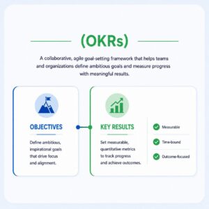 الأهداف و النتائج الرئيسية OKR