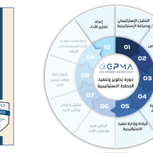 الشهادة المهنية الدولية لمحترف إدارة الأداء المعتمد