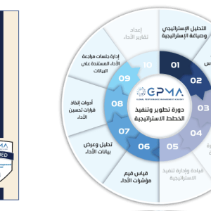 الشهادة المهنية الدولية لمحترف التخطيط الاستراتيجي المعتمد