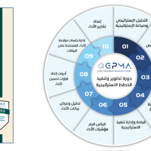 الشهادة المهنية الدولية لخبير التخطيط الإستراتيجي وإدارة الأداء المعتمد