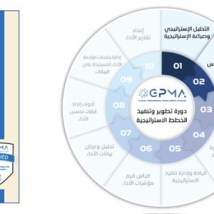 الشهادة المهنية الدولية لممارس التخطيط الاستراتيجي ومؤشرات الاداء المعتمد