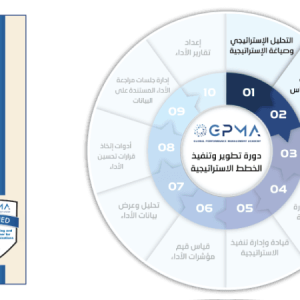 الشهادة المهنية الدولية لممارس التخطيط الاستراتيجي ومؤشرات الاداء المعتمد في القطاع الغير ربحي