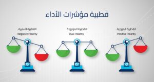 قياس مؤشرات الأداء الرئيسية KPI Polarity