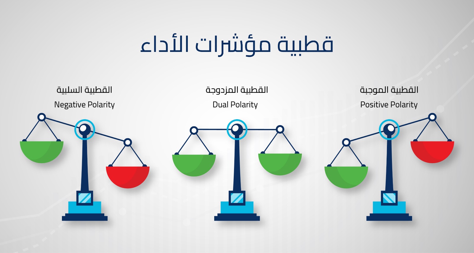 قياس مؤشرات الأداء الرئيسية KPI Polarity