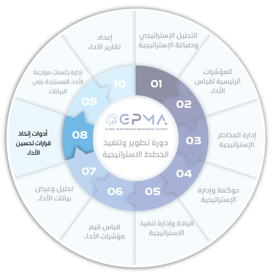 _أدوات-إتخاذ-قرارات-تحسين-الأداء-