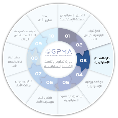 إدارة-المخاطر-الإستراتيجية 