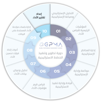 إعداد--تقارير-الأداء