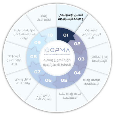 التحليل-الإستراتيجي -وصياغة-الإستراتيجية