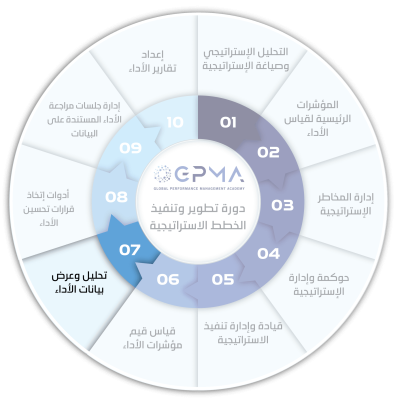 تحليل-وعرض-بيانات-الأداء