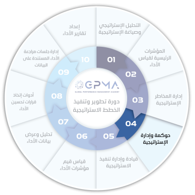 حوكمة-وإدارة-الإستراتيجية-
