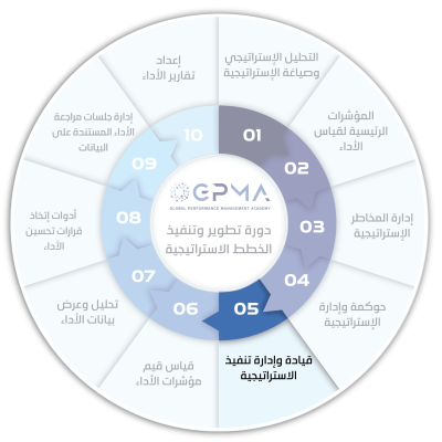 قيادة-وإدارة-تنفيذ-الاستراتيجية