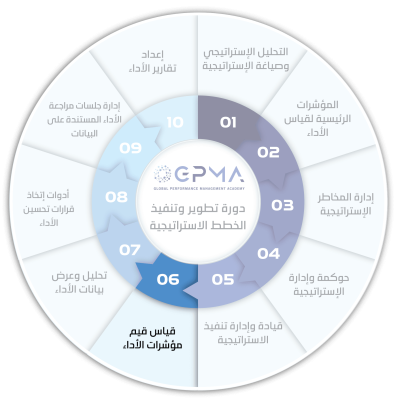 قياس-قيم-مؤشرات-الأداء